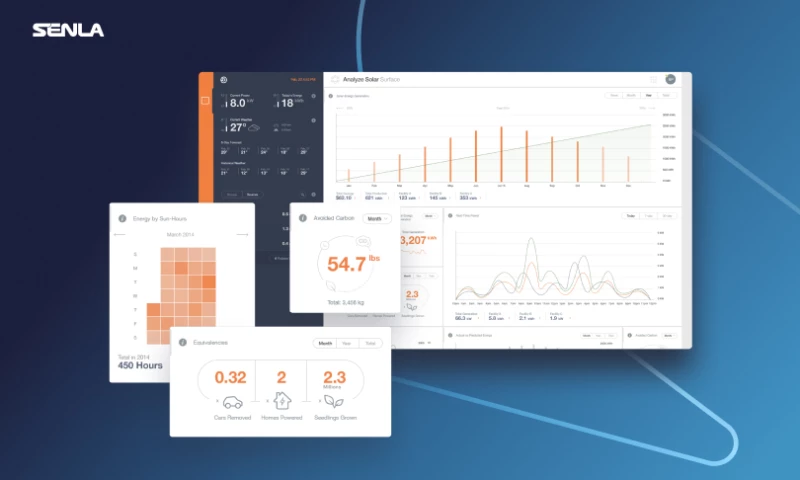 SENLA - Smart house energy management system