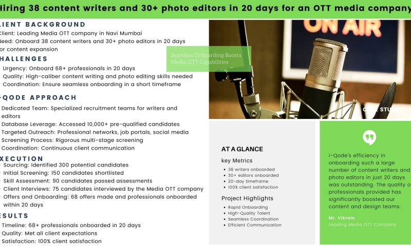 Hiring Content Writers and Photo Editors