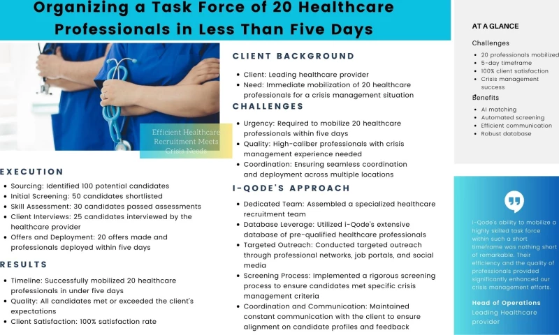 Top Talent for Healthcare Excellence