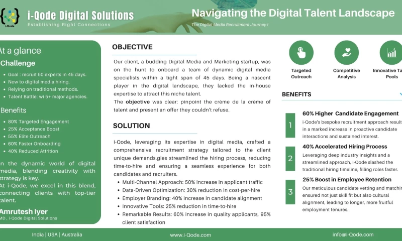 Hiring Digital Talents