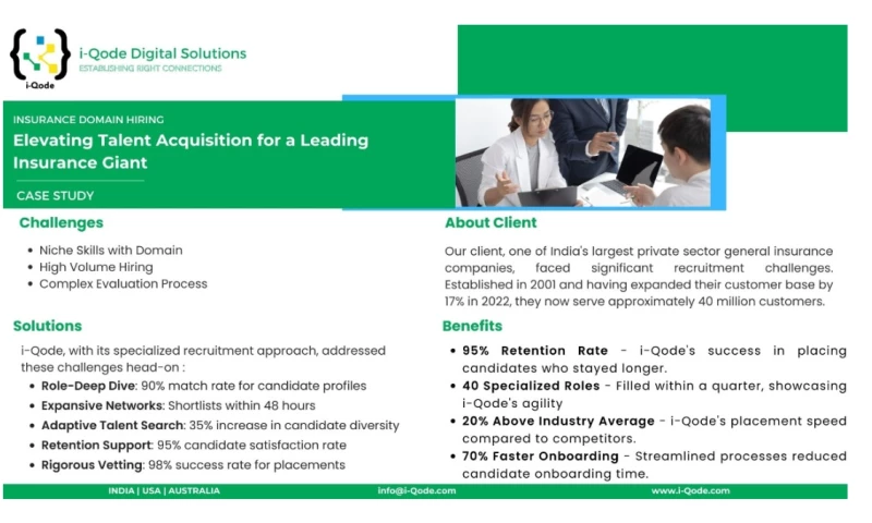 Insurance Domain Hiring