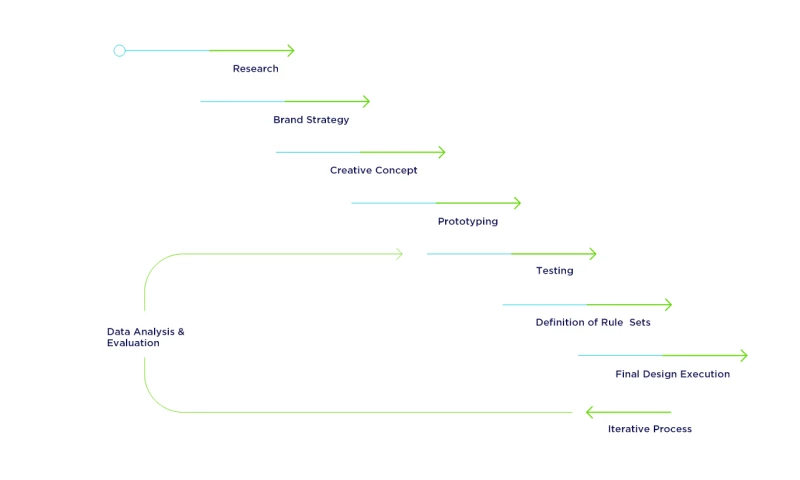 Colendi | Re-branding, mobile app & web UI UX