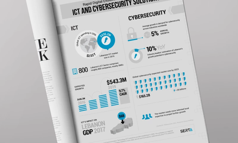 Munch Studio - Infographic Design for Technology Company