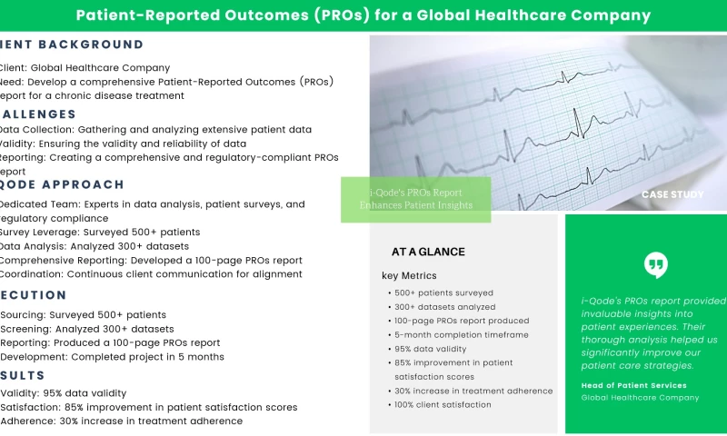 i-Qode Digital Solutions - Hiring PRO's