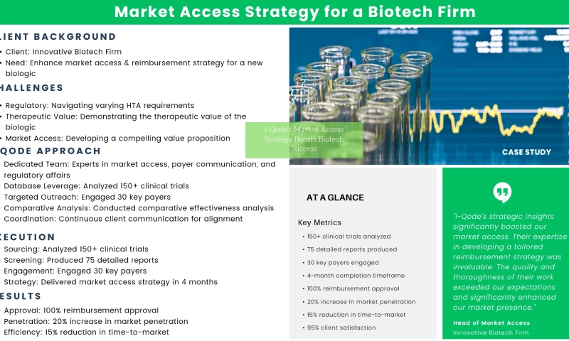 Market Access Strategy