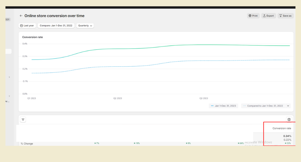 CRO Couture Candy Digital Marketing