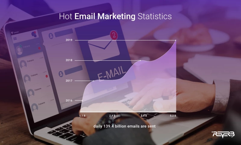 Email marketing infographics
