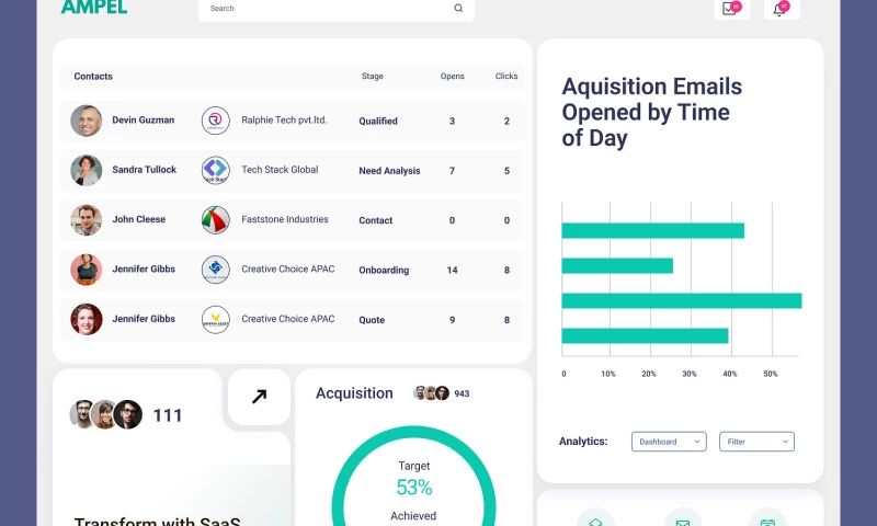 AMPEL - Sales Platform