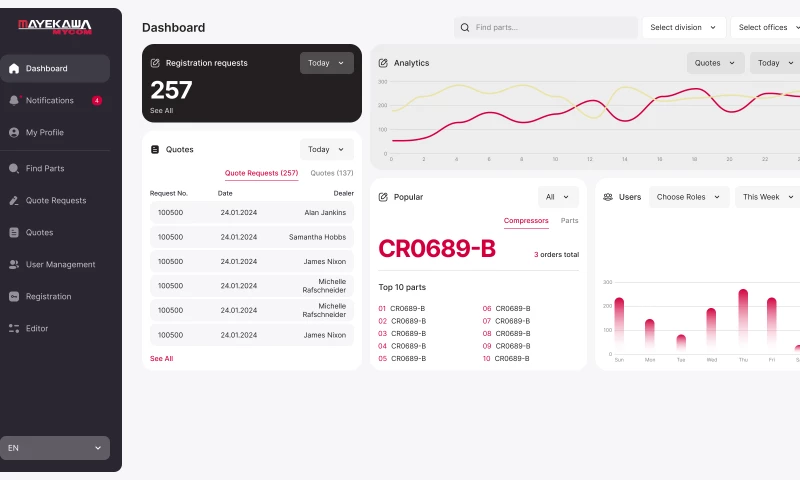 Gecko Dynamics - Mayekawa