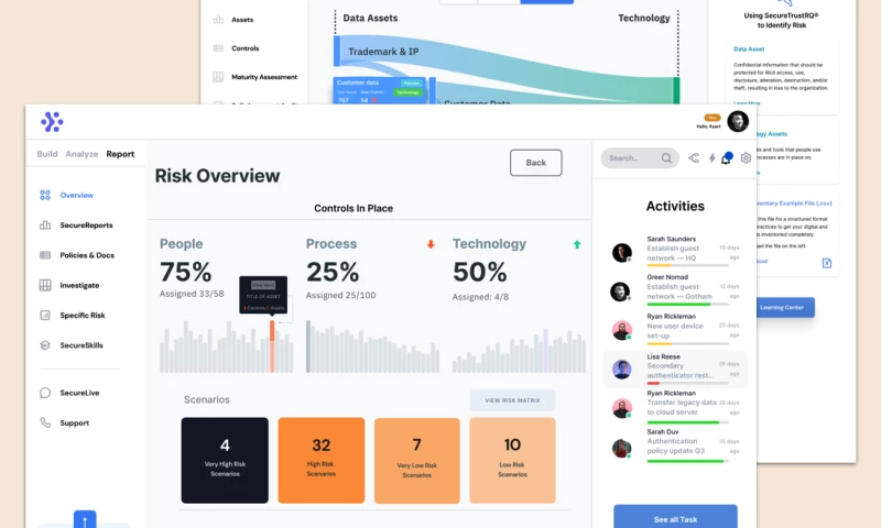 Disruptive Innovation in IT Risk & Security