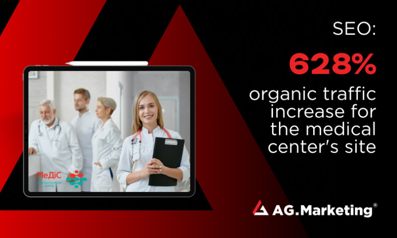 AG Marketing - 628% organic traffic increase for the medical center's site