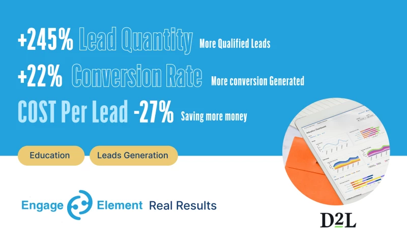 Top Learning Platform Boosts Lead Generation using Google Ads