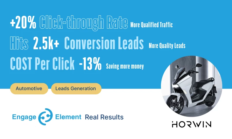 Automotive Brand increase 273% in Lead Generation