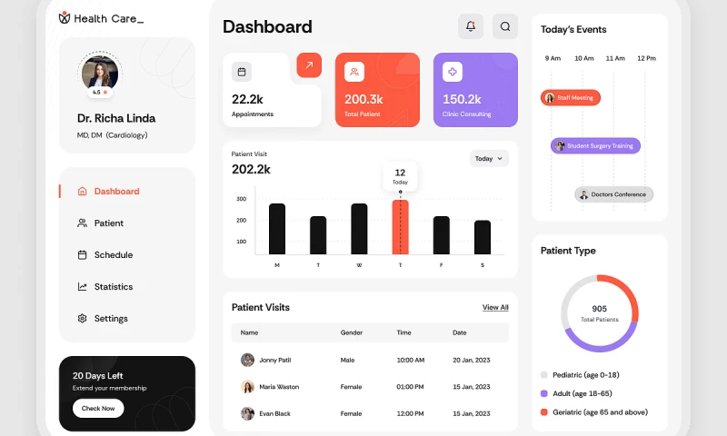 Octet Design Studio - Health Dashboard Charts & Graphs