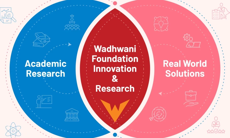 Brain Box Catalysts - Startup Cell