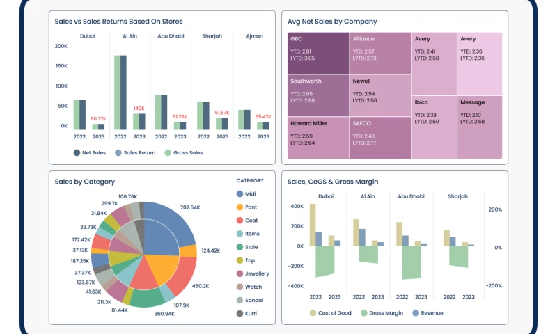 Expense Monitoring & Analytics Portal for a Fashion Brand