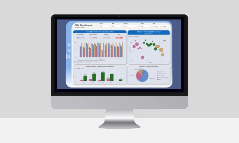 Techcronus Australia Pty Ltd - Manufacturing Industry KPIs