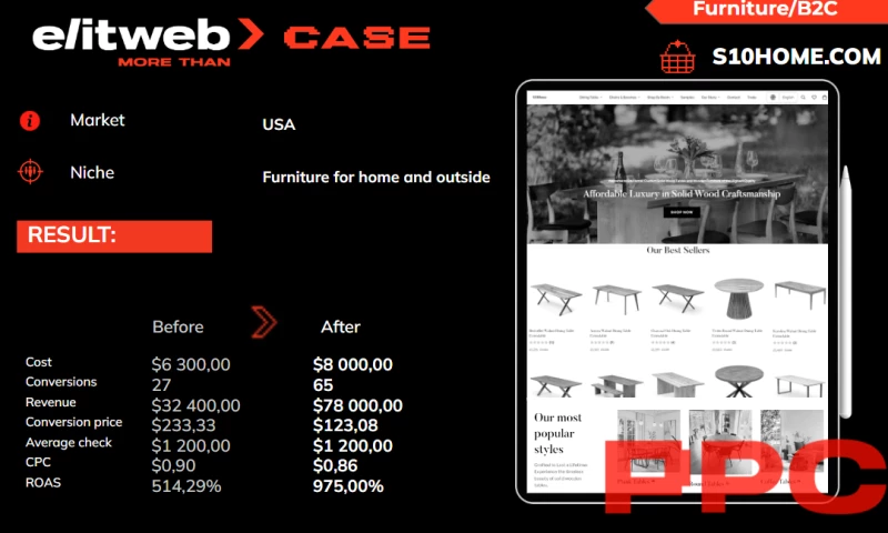 Mastering PPC to Elevate S10Home 's Market Presence