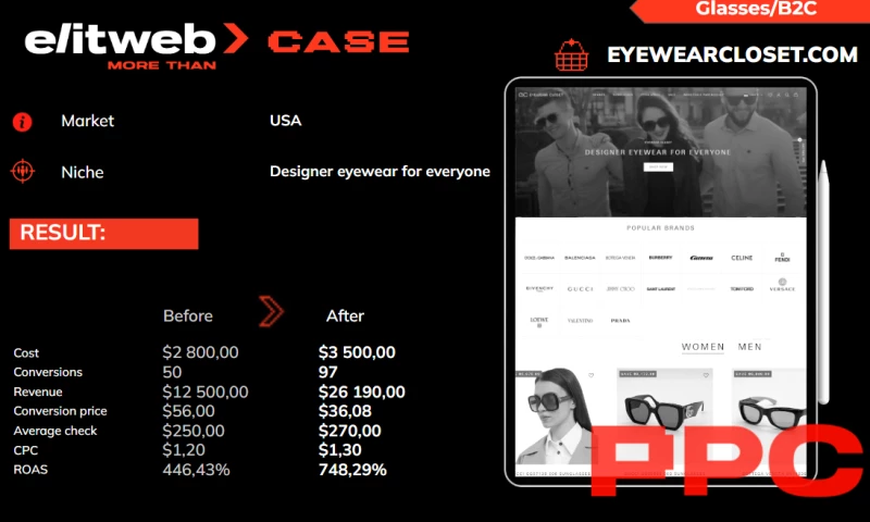 Enhancing PPC Impact for an Eyewear Retailer