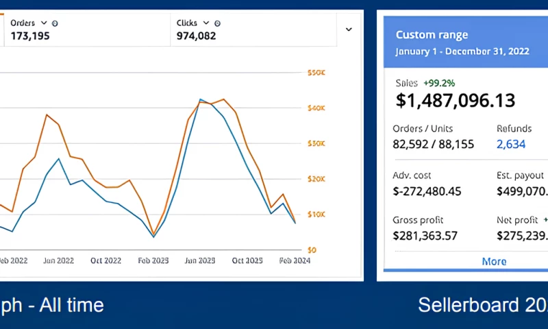 Sarasota Green Group