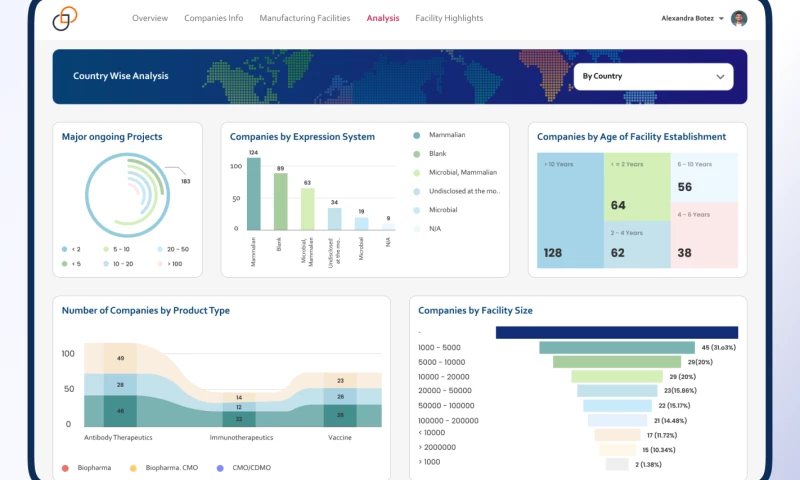 Marketing Intelligence Solution for a Biopharma Firm