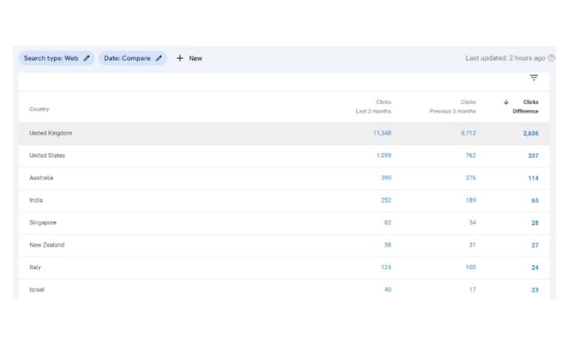 Growwwise - 247 Airport Transfer