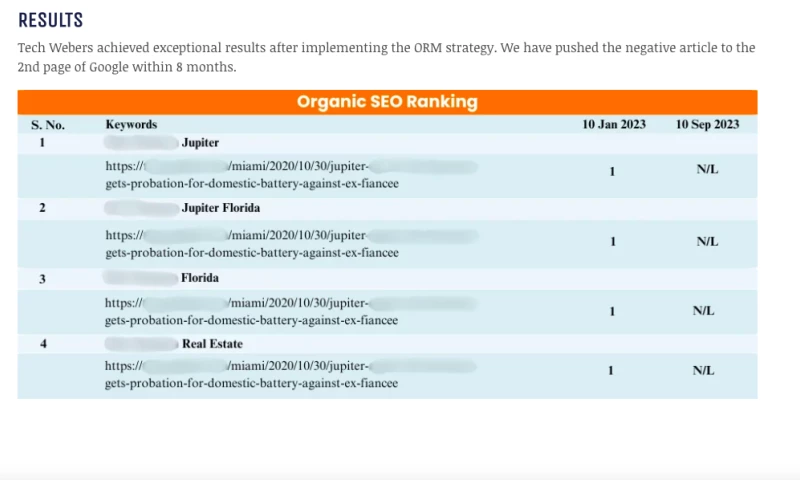 Restorined Online Reputation of a Billionaire-Owned Luxury Real Estate Company