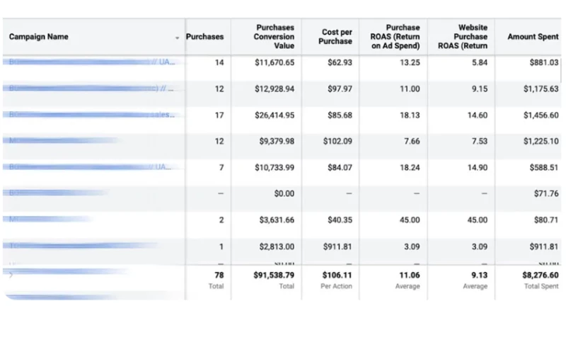 Paid Ads for Asphalt Maintenance Company