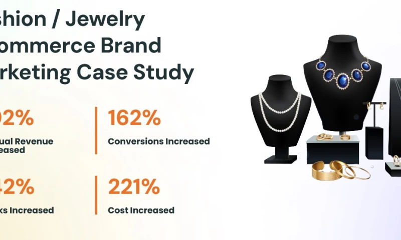 Jewelry eCommerce Brand Marketing Case Study