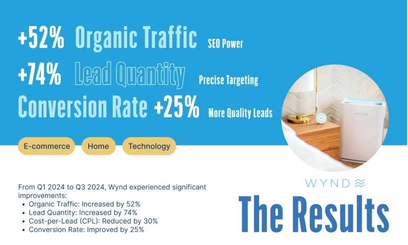 Engage Element Marketing - Environmental Tech brand Boosts SEO and Lead Generation