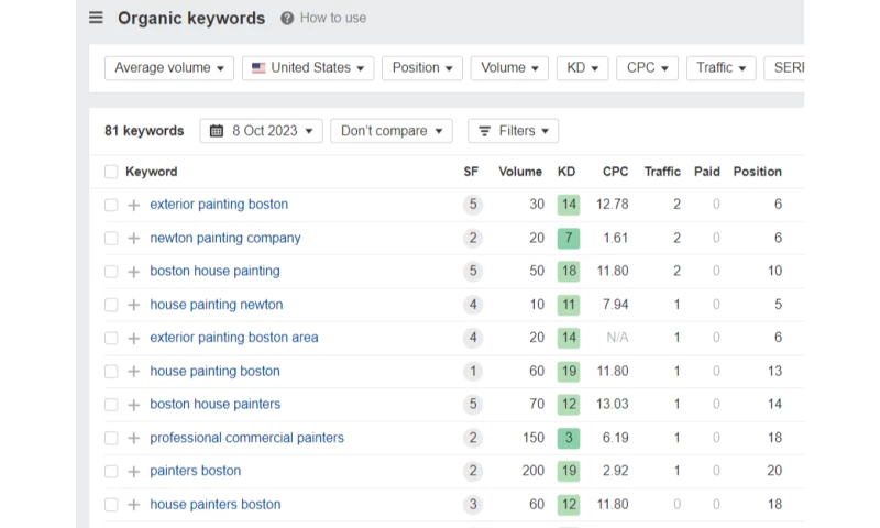 Growwwise - Echohousepainting