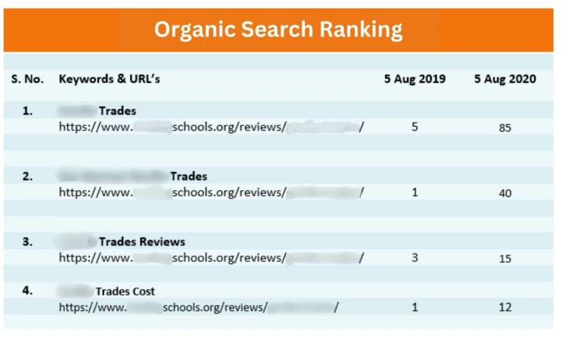 Restored Online Reputation of a Billionaire CEO's Stock-Picking Service