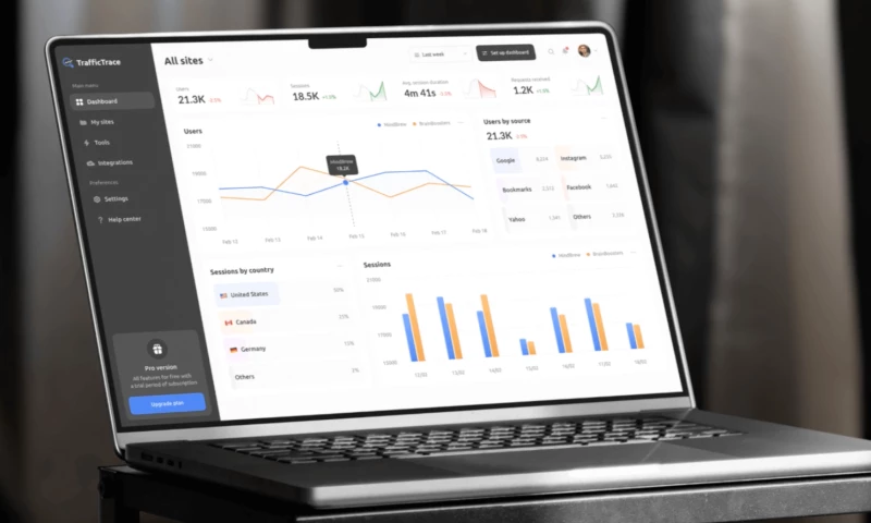 Phenomenon Studio - TrafficTrace - Web App UI UX Design for SAAS IT Services Website