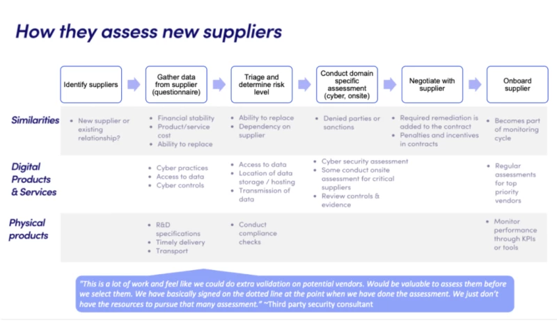 Bello Insights, LLC - Concept testing for a supply chain risk platfrom