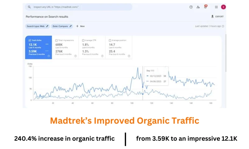 Search Engine Optimization(SEO) For MadTrek Adventures Company