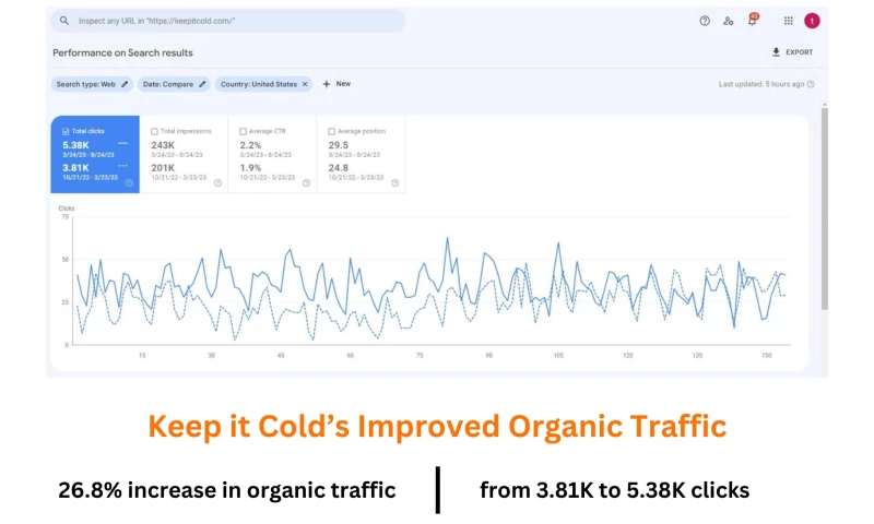 Search Engine Optimization(SEO) For Keep It Cold Company