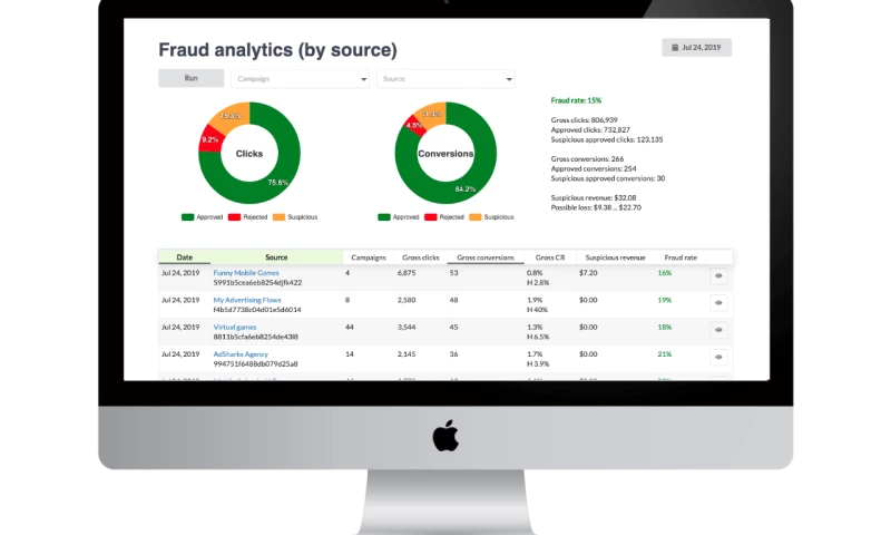 DIGI117 - Online fraud detection system