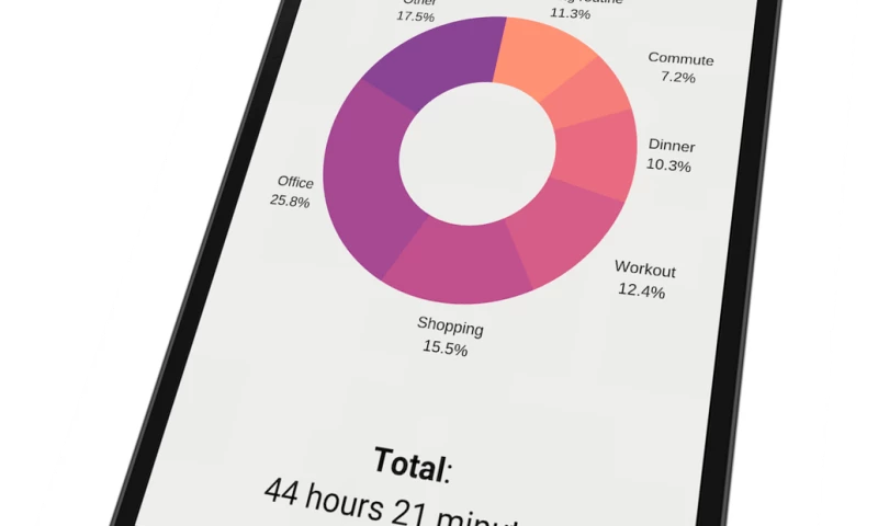 DIGI117 - Smart productivity app for Android users