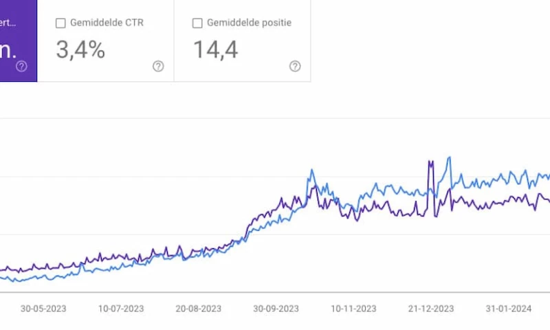 SEO Consultancy for an International SaaS Company