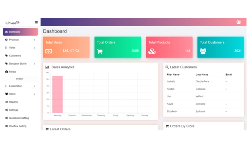 Cynoinfotech - adminluhvee Dashboard