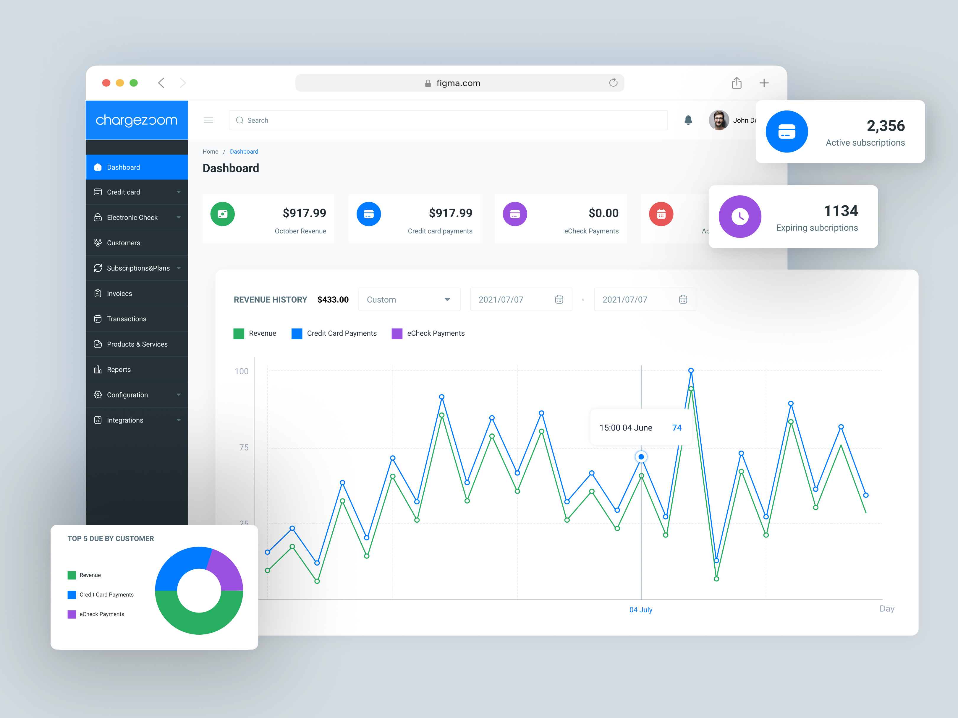 UIUX STUDIO Reviews | View Portfolios | DesignRush