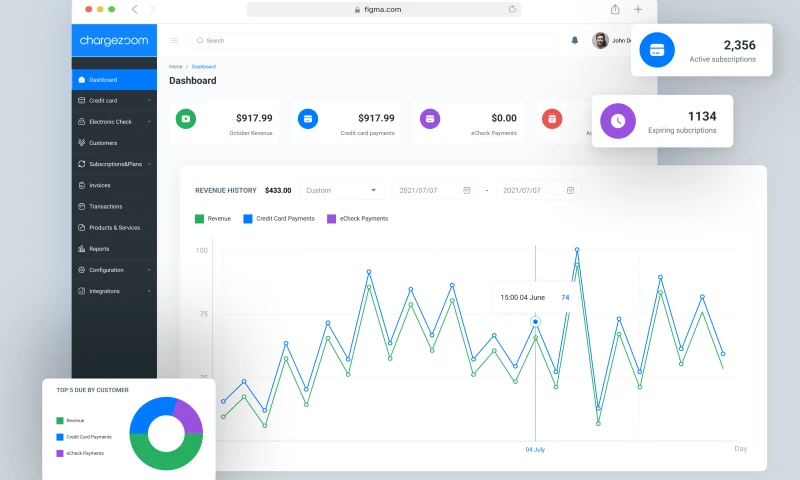 UIUX STUDIO - Chargezoom Dashboard Design
