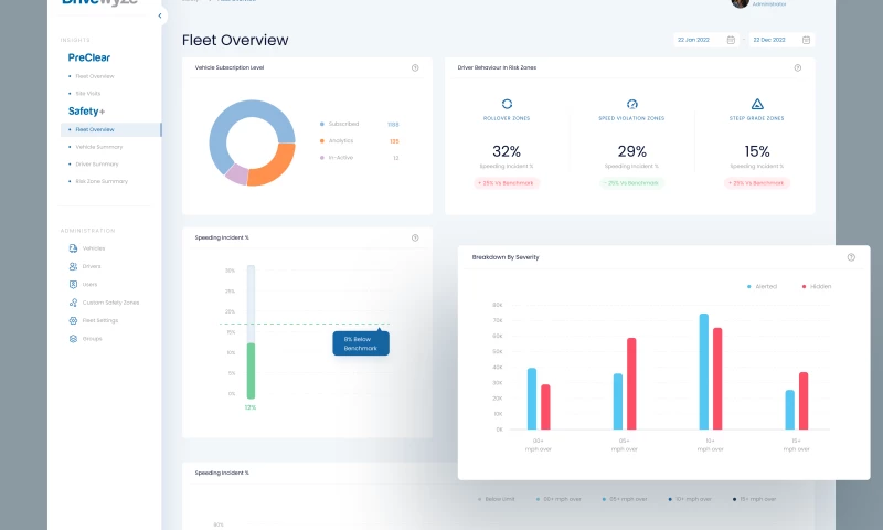 UIUX STUDIO - Drivewyze Dashboard Design