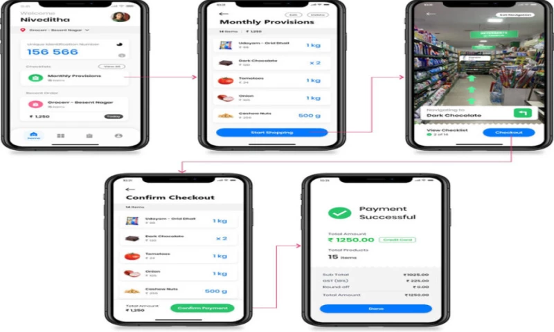 Jagath Selvan - Hyper Market