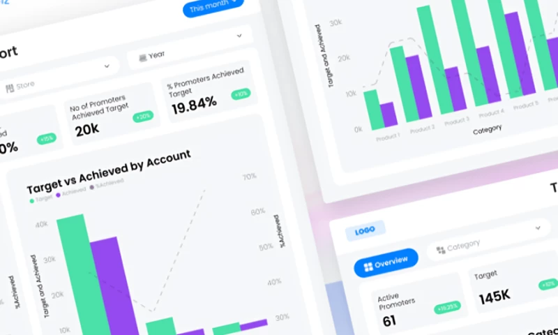 DataToBiz - Business Intelligence Powered Sales & Revenue Data