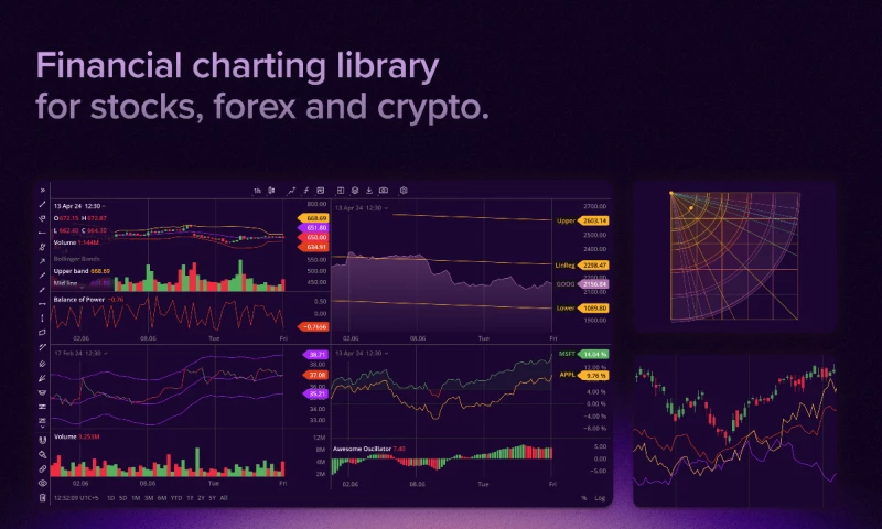 Devexperts - DXcharts