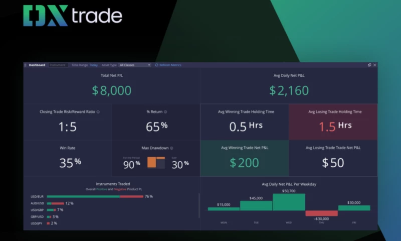 Devexperts - DXtrade platform