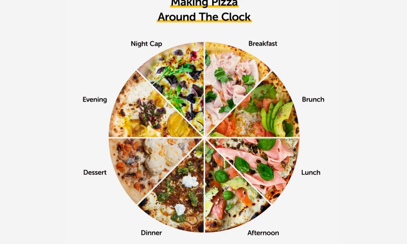 InBold - Ooni - Pizza Around the Clock
