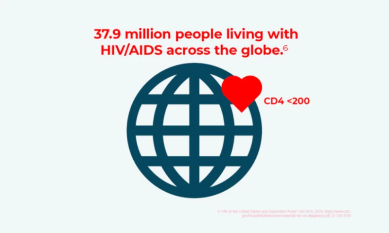 Gregory Mendoza - Imunis