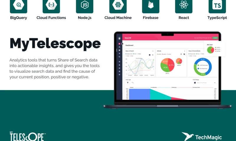 MyTelescope - Martech